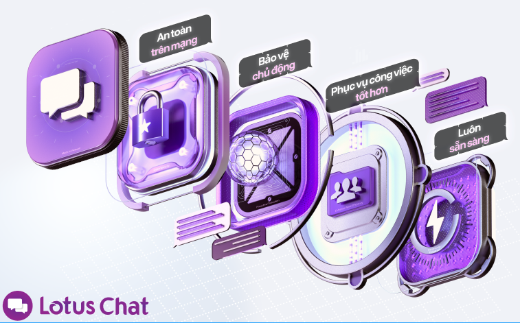 Chào mừng tới Lotus Chat